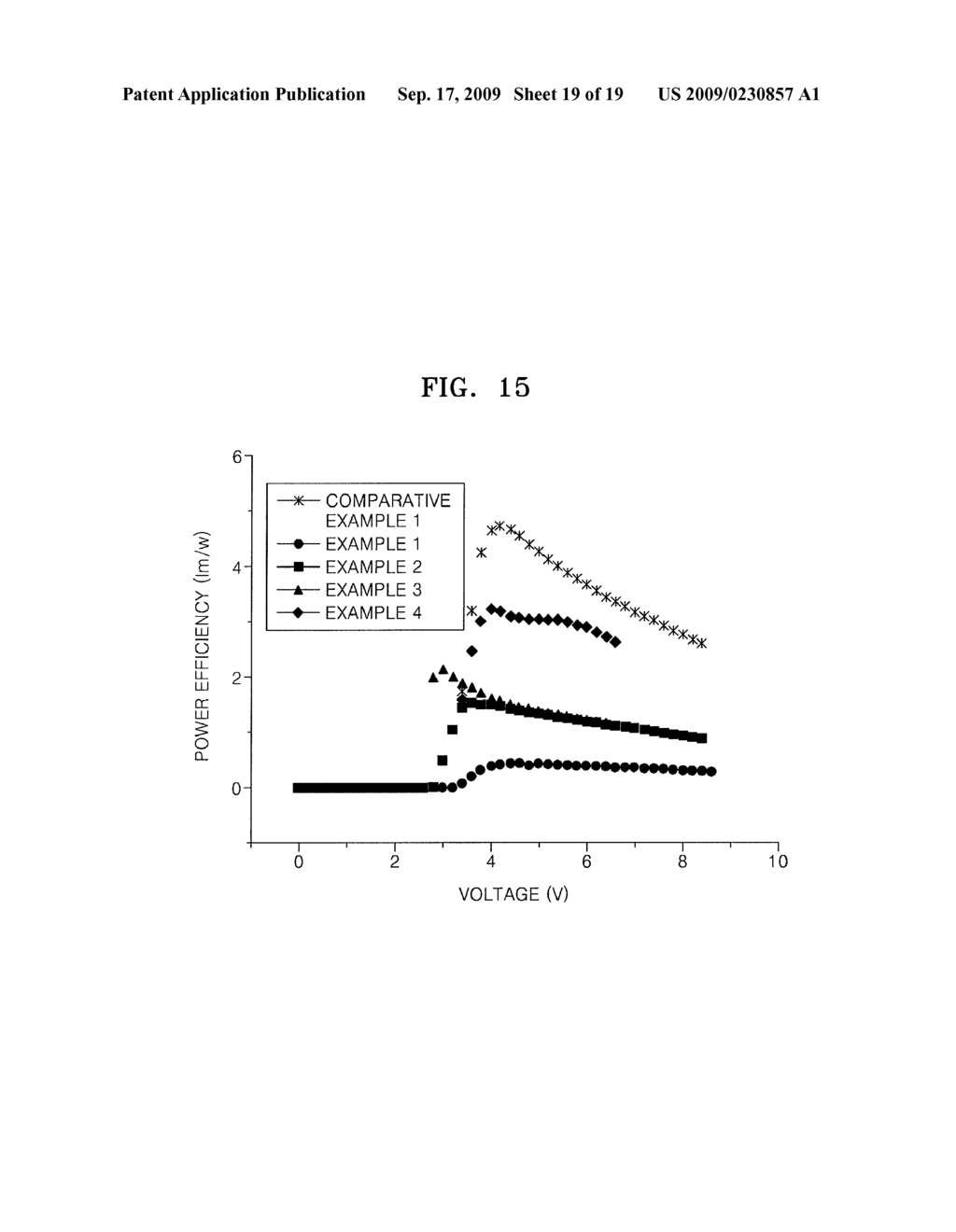 AROMATIC HETEROCYCLIC COMPOUND, ORGANIC LIGHT EMITTING DIODE COMPRISING ORGANIC LAYER COMPRISING THE SAME AND METHOD OF MANUFACTURING THE ORGANIC LIGHT EMITTING DIODE - diagram, schematic, and image 20