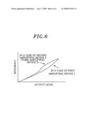 LINC amplifying device diagram and image