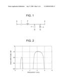 BAND-PASS FILTER diagram and image