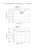 BAND-PASS FILTER diagram and image