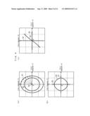 Magnetic Field Control Method and Magnetic Field Generator diagram and image