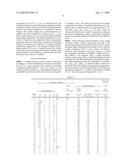 VOLTAGE NON-LINEAR RESISTOR CERAMIC COMPOSITION AND MULTILAYER VARISTOR USING THE SAME diagram and image