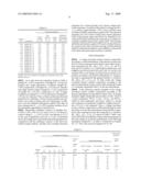 VOLTAGE NON-LINEAR RESISTOR CERAMIC COMPOSITION AND MULTILAYER VARISTOR USING THE SAME diagram and image