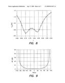 CIRCULARLY POLARIZED PATCH ANTENNA WITH SINGLE SUPPLY POINT diagram and image