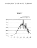 Digital gamma correction system and method diagram and image