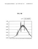 Digital gamma correction system and method diagram and image