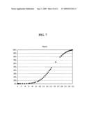 Digital gamma correction system and method diagram and image