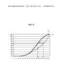 Digital gamma correction system and method diagram and image