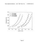 DETERMINING THE MULTIPLICATION OF EMCCD SENSOR diagram and image