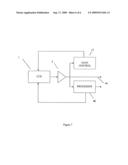 DETERMINING THE MULTIPLICATION OF EMCCD SENSOR diagram and image