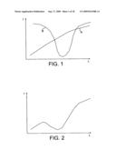 OPTICAL GAS DETECTION diagram and image