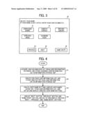 SYSTEM AND METHOD FOR SCANNING/ACCUMULATING IMAGE, AND COMPUTER PROGRAM PRODUCT diagram and image