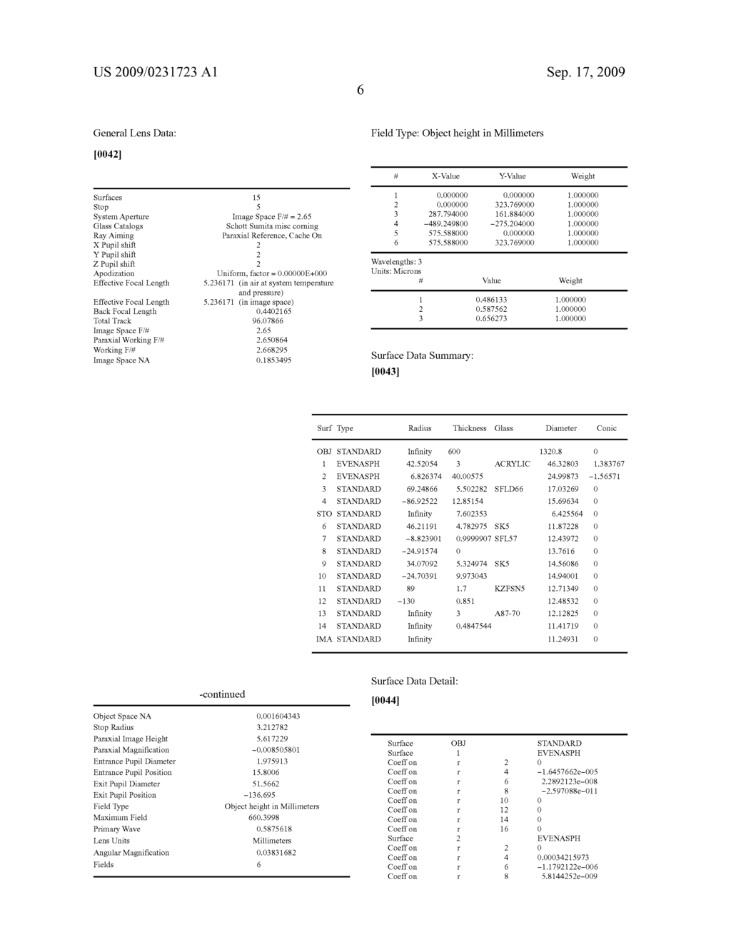 WIDE ANGLE PROJECTION LENS SYSTEM AND METHOD - diagram, schematic, and image 12