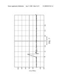 OVER-VOLTAGE PROTECTION DEVICE diagram and image