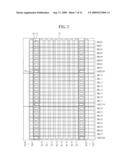 PHASE CHANGE RANDOM ACCESS MEMORY AND LAYOUT METHOD OF THE SAME diagram and image