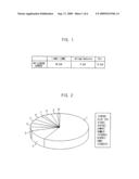 SEMICONDUCTOR MEMORY DEVICE HAVING COLUMN DECODER diagram and image