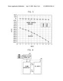 SEMICONDUCTOR MEMORY DEVICE HAVING COLUMN DECODER diagram and image