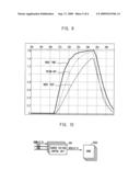 SEMICONDUCTOR MEMORY DEVICE HAVING COLUMN DECODER diagram and image