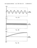 Drive signal generating apparatus and drawing apparatus diagram and image