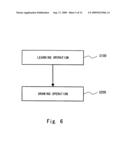 Drive signal generating apparatus and drawing apparatus diagram and image