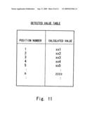 Drive signal generating apparatus and drawing apparatus diagram and image