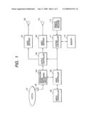 REPRODUCING APPARATUS, PROGRAM AND RECORDING MEDIUM diagram and image