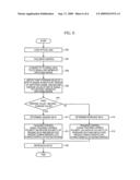 OPTICAL DISC DRIVE AND METHOD OF CONTROLLING THE SAME diagram and image