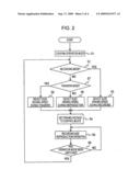 Optical disk recording and reproduction apparatus and method of driving same diagram and image