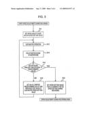 Optical disk recording and reproduction apparatus and method of driving same diagram and image