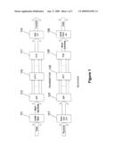 Methods of uplink channelization in LTE diagram and image