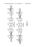 Methods of uplink channelization in LTE diagram and image