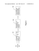 Methods of uplink channelization in LTE diagram and image