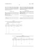 Methods of uplink channelization in LTE diagram and image