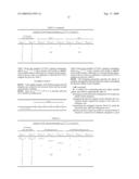 Methods of uplink channelization in LTE diagram and image