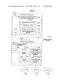 NETWORK CONTROLLER AND CONTROL METHOD WITH FLOW ANALYSIS AND CONTROL FUNCTION (As Amended) diagram and image