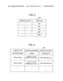 NETWORK CONTROLLER AND CONTROL METHOD WITH FLOW ANALYSIS AND CONTROL FUNCTION (As Amended) diagram and image