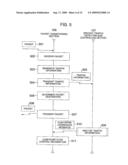 NETWORK CONTROLLER AND CONTROL METHOD WITH FLOW ANALYSIS AND CONTROL FUNCTION (As Amended) diagram and image