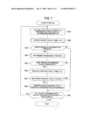 NETWORK CONTROLLER AND CONTROL METHOD WITH FLOW ANALYSIS AND CONTROL FUNCTION (As Amended) diagram and image