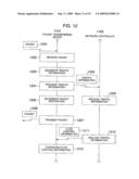 NETWORK CONTROLLER AND CONTROL METHOD WITH FLOW ANALYSIS AND CONTROL FUNCTION (As Amended) diagram and image