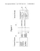 SYSTEM FOR CONNECTING EQUIPMENT WITH A SERVICE PROVIDER, APPARATUS FOR FACILITATING DIAGNOSTIC AND/OR MANAGEMENT COMMUNICATION WITH SUCH EQUIPMENT, AND PROCEDURE FOR COMMUNICATING WITH SUCH EQUIPMENT diagram and image