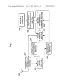 RADIO COMMUNICATION METHOD AND RADIO COMMUNICATION APPARATUS diagram and image