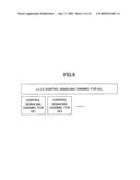 Base Station, Communication Terminal, Transmission Method And Reception Method diagram and image