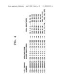 CELL SEARCH METHOD, FORWARD LINK FRAME TRANSMISSION METHOD, APPARATUS USING THE SAME AND FORWARD LINK FRAME STRUCTURE diagram and image