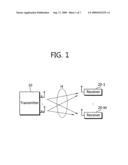 User scheduling method in multiple antenna system diagram and image