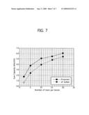 User scheduling method in multiple antenna system diagram and image