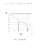 APPARATUS WITH TUNABLE FILTER AND RELATED ADJUSTING METHOD diagram and image