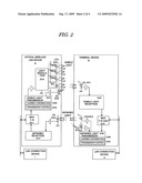 VISIBLE LIGHT COMMUNICATION SYSTEM AND OPTICAL WIRELESS LAN DEVICE diagram and image