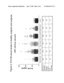 PRO108 Antibody Compositions and Methods of Use and Use of PRO108 to Assess Cancer Risk diagram and image