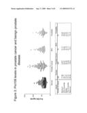 PRO108 Antibody Compositions and Methods of Use and Use of PRO108 to Assess Cancer Risk diagram and image