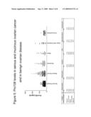 PRO108 Antibody Compositions and Methods of Use and Use of PRO108 to Assess Cancer Risk diagram and image